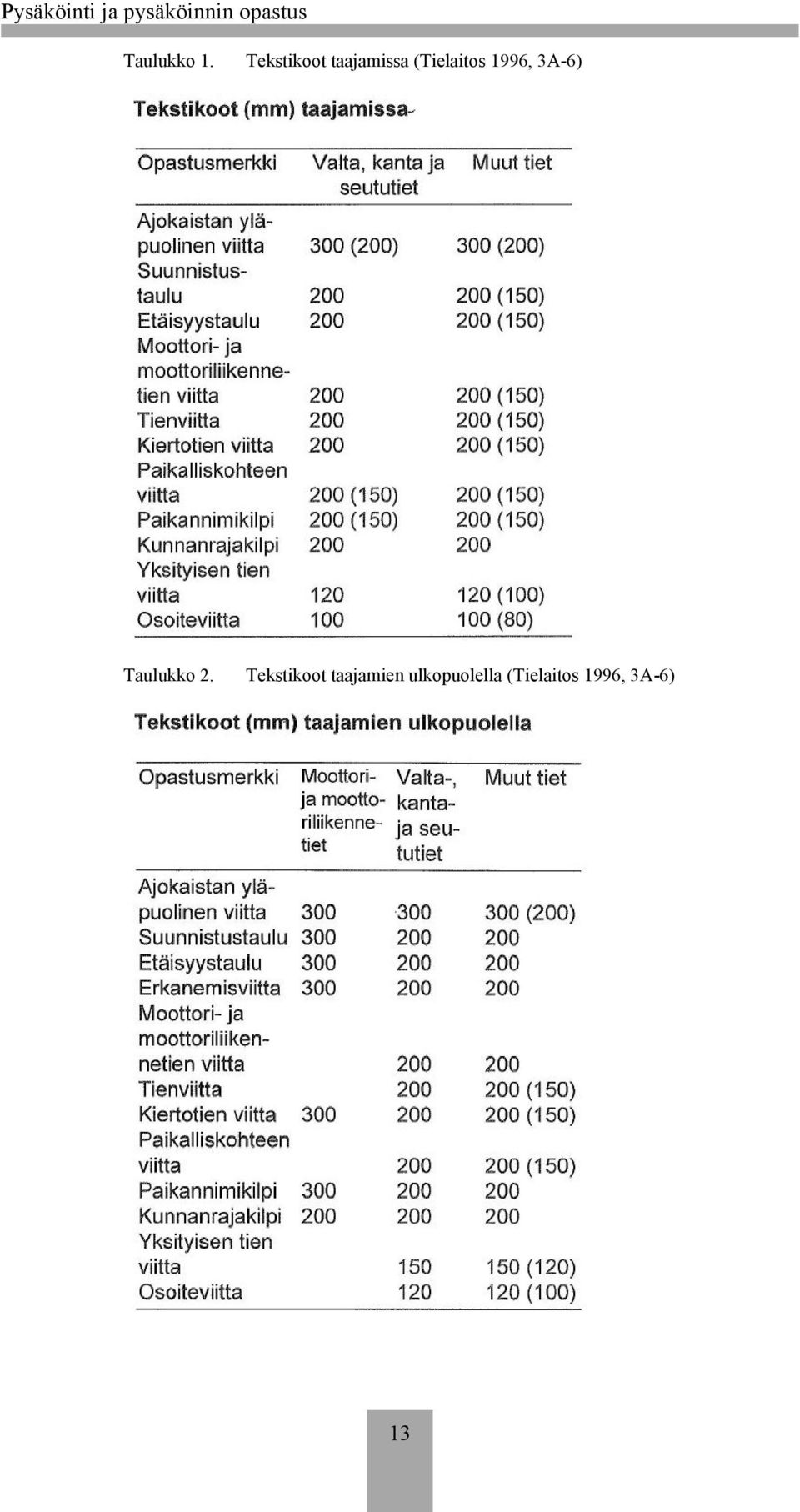 (Tielaitos 1996, 3A-6) Taulukko