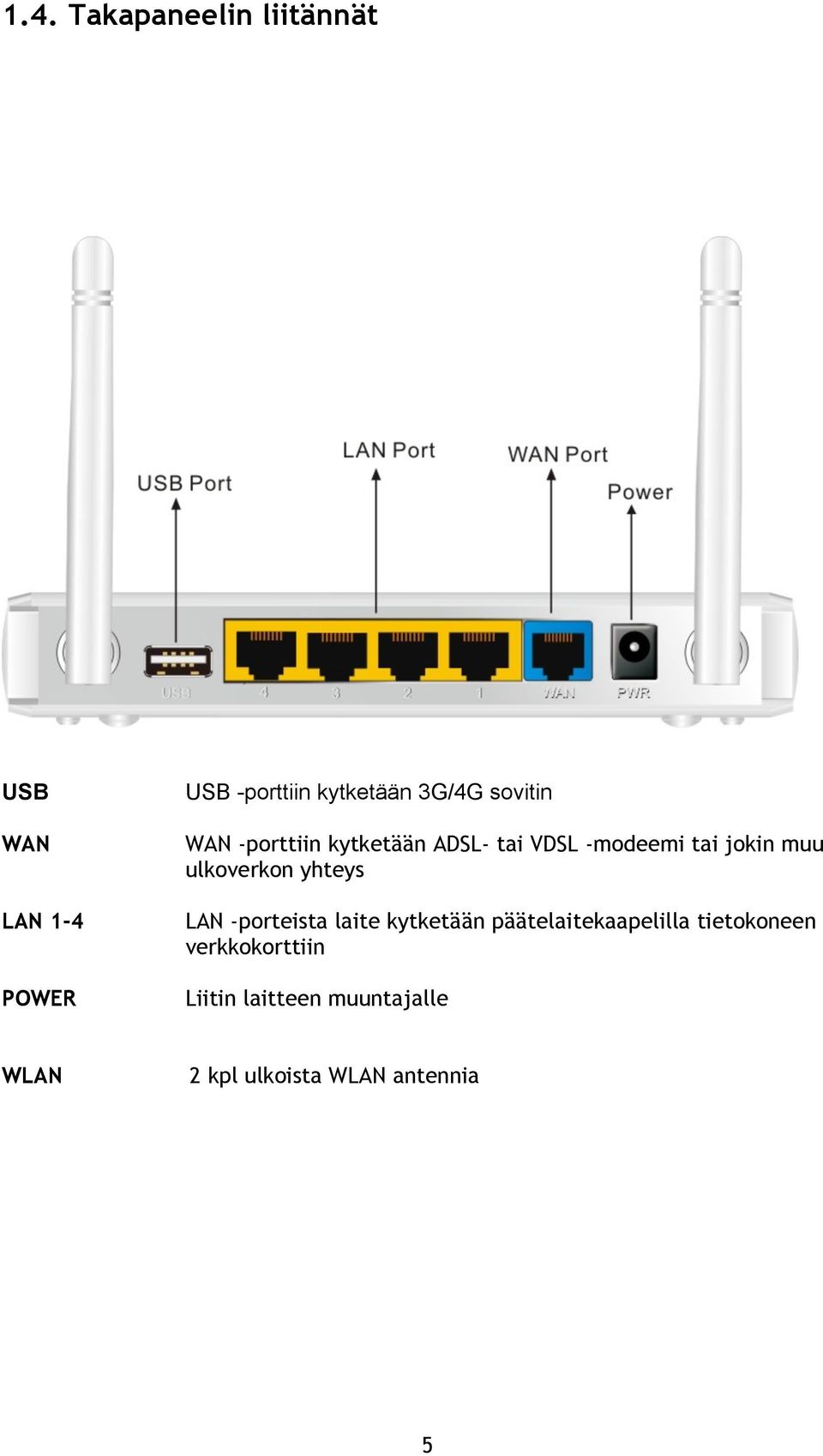 ulkoverkon yhteys LAN -porteista laite kytketään päätelaitekaapelilla