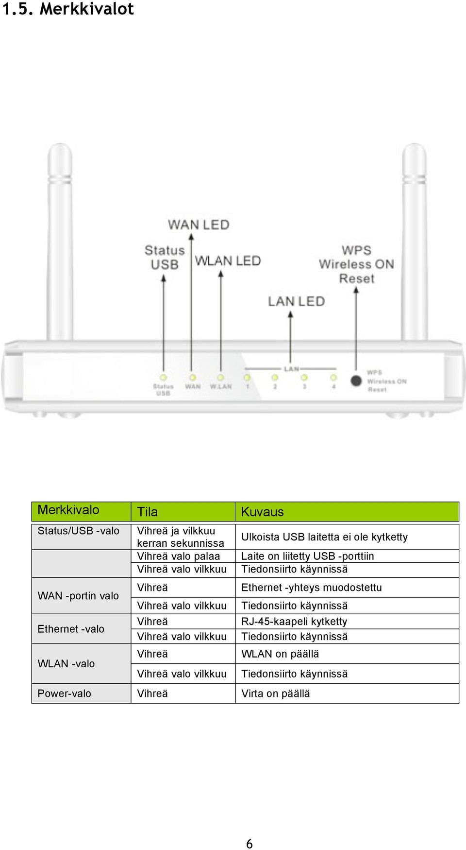 Ethernet -yhteys muodostettu Vihreä valo vilkkuu Tiedonsiirto käynnissä Ethernet -valo Vihreä RJ-45-kaapeli kytketty Vihreä valo
