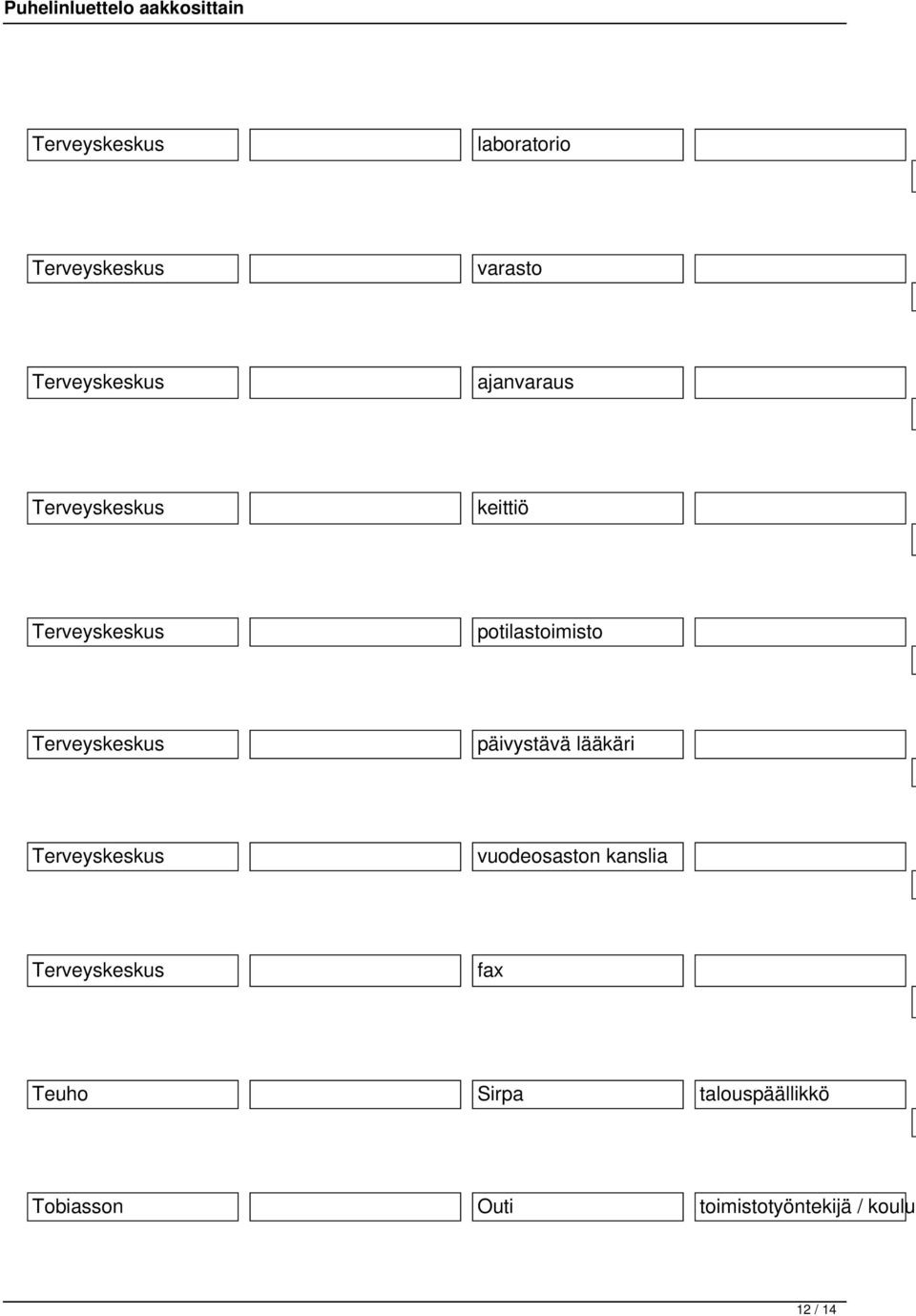 päivystävä lääkäri Terveyskeskus vuodeosaston kanslia Terveyskeskus fax