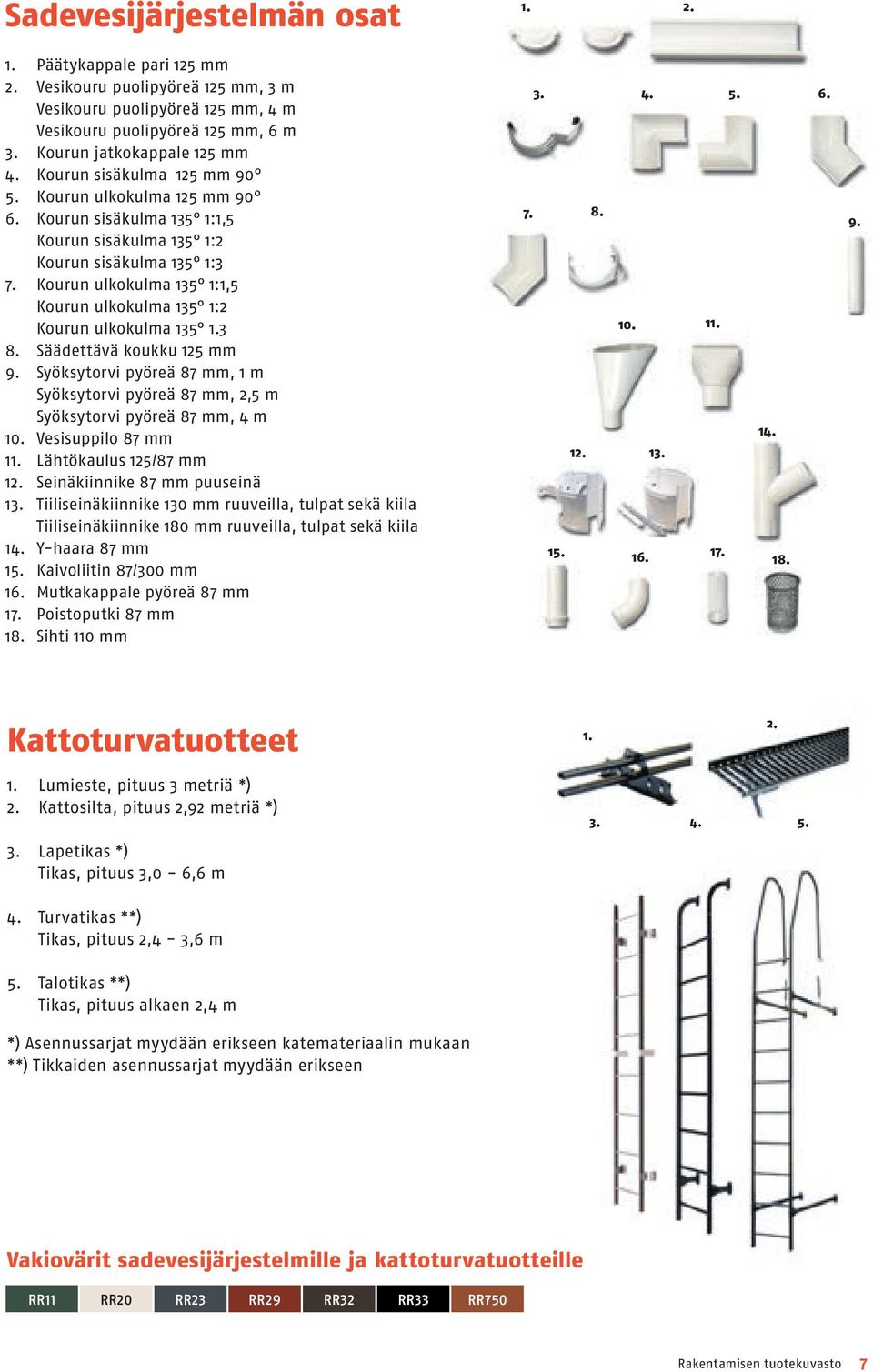 Ko u ru n ul ko kul ma 135 1:1,5 Ko u ru n ul ko kul ma 135 1:2 Ko u ru n ul ko kul ma 135 1.3 8. Säädettävä koukku 125 mm 9.