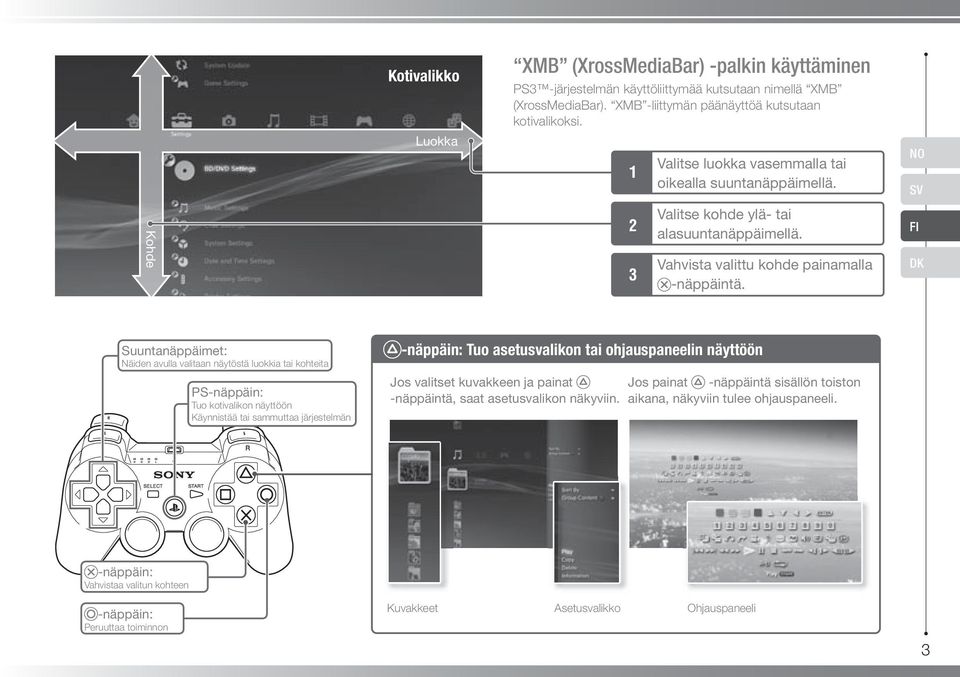 FI DK Suuntanäppäimet: Näiden avulla valitaan näytöstä luokkia tai kohteita PS-näppäin: Tuo kotivalikon näyttöön Käynnistää tai sammuttaa järjestelmän -näppäin: Tuo asetusvalikon tai ohjauspaneelin