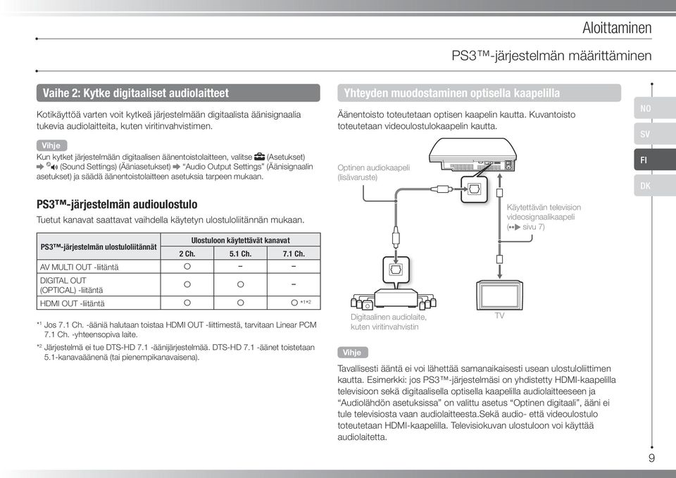 Kun kytket järjestelmään digitaalisen äänentoistolaitteen, valitse (Asetukset) (Sound Settings) (Ääniasetukset) Audio Output Settings (Äänisignaalin asetukset) ja säädä äänentoistolaitteen asetuksia