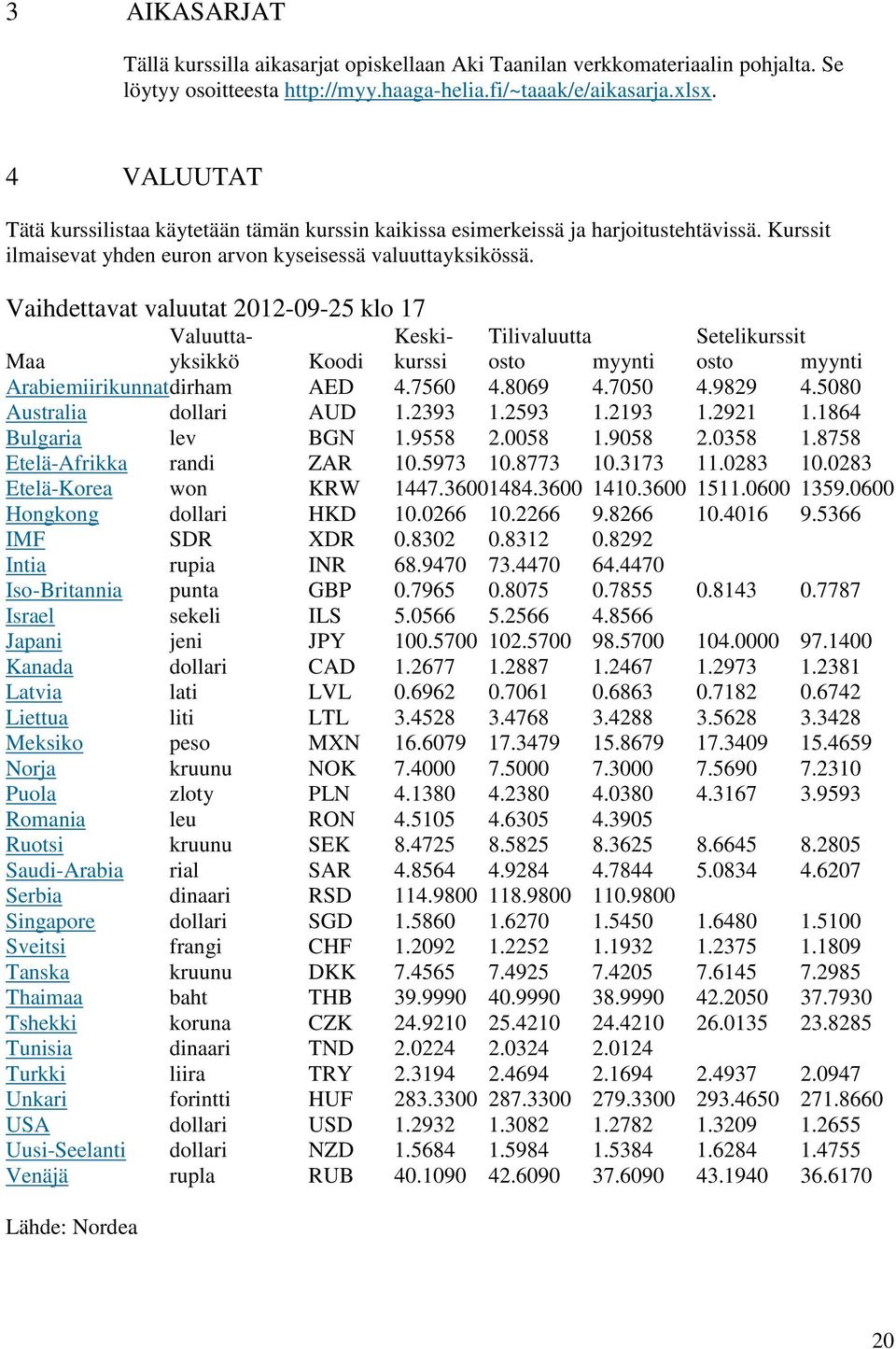 Vaihdettavat valuutat 2012-09-25 klo 17 Valuutta- Keski- Tilivaluutta Setelikurssit Maa yksikkö Koodi kurssi osto myynti osto myynti Arabiemiirikunnat dirham AED 4.7560 4.8069 4.7050 4.9829 4.