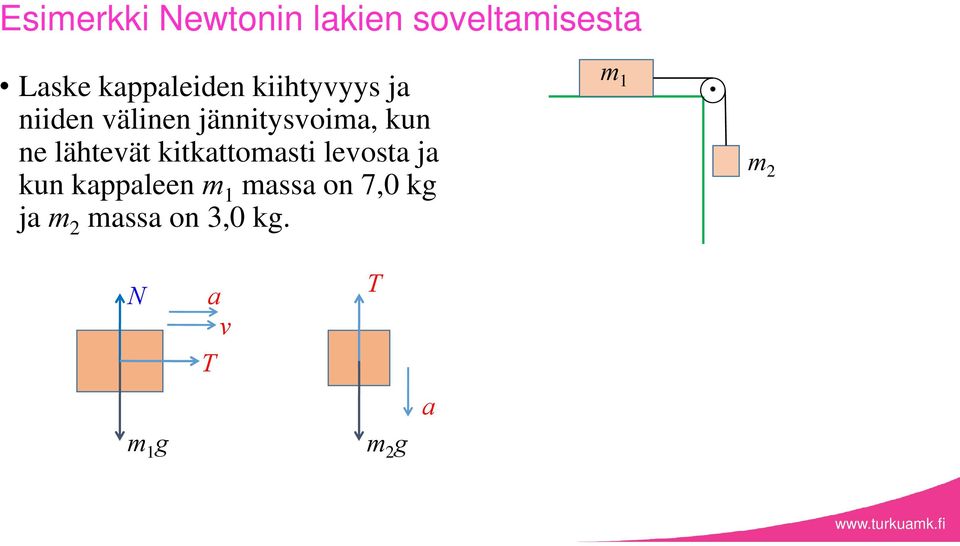 kun ne lähtevät kitkattomasti levosta ja kun kappaleen m