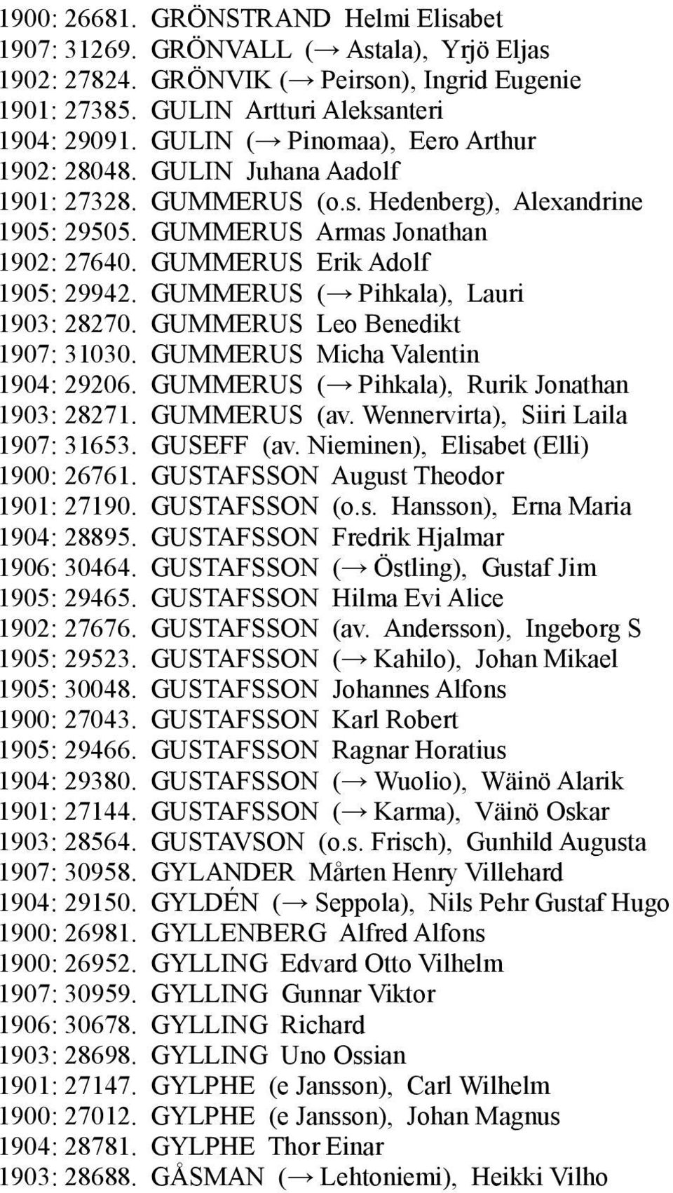 GUMMERUS ( Pihkala), Lauri 1903: 28270. GUMMERUS Leo Benedikt 1907: 31030. GUMMERUS Micha Valentin 1904: 29206. GUMMERUS ( Pihkala), Rurik Jonathan 1903: 28271. GUMMERUS (av.