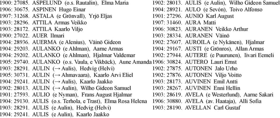 AULANKO (o.s. Vaula, e Vikbäck), Aune Amanda 1903: 28291. AULIN ( Aulis), Hedvig (Helvi) 1905: 30731. AULIN ( Ahmavaara), Kaarlo Arvi Eliel 1904: 29241. AULIN ( Aulis), Kaarlo Jaakko 1902: 28013.