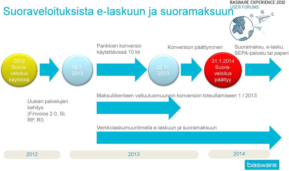 2013 31.1.2014 Suoraveloitus päättyy Uusien palvelujen kehitys (Finvoice 2.