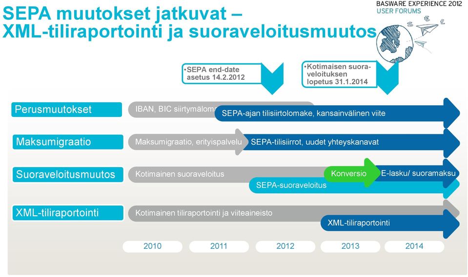 kansainvälinen viite Maksumigraatio Maksumigraatio, erityispalvelu SEPA-tilisiirrot, uudet yhteyskanavat Suoraveloitusmuutos