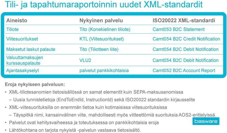 palvelut pankkikohtaisia Camt052 B2C Account Report Eroja nykyiseen palveluun: XML-tiliotesanomien tietosisällössä on samat elementit kuin SEPA-maksusanomissa Uusia tunnistetietoja (EndToEndId,