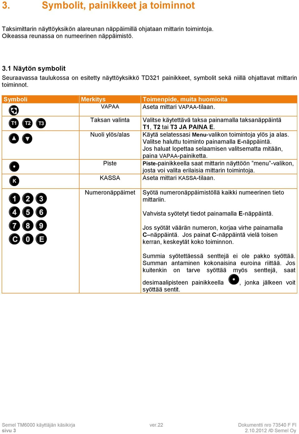 Symboli Merkitys Toimenpide, muita huomioita VAPAA Aseta mittari VAPAA-tilaan.