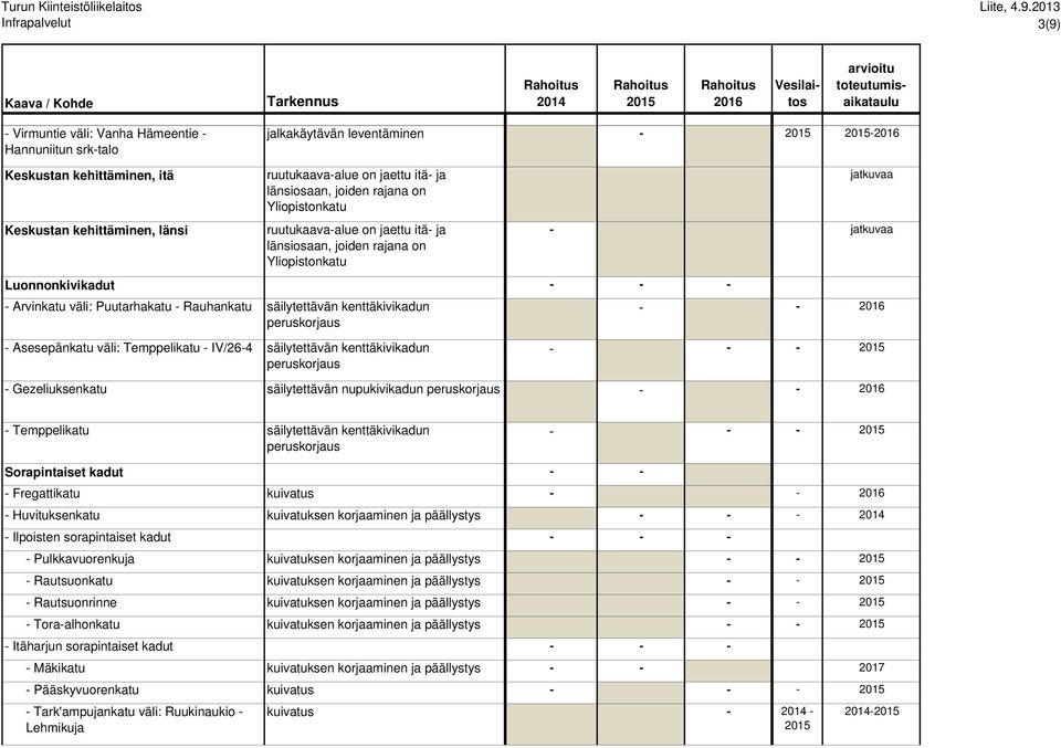 on jaettu itä- ja länsiosaan, joiden rajana on Yliopistonkatu säilytettävän kenttäkivikadun peruskorjaus säilytettävän kenttäkivikadun peruskorjaus 33 000 410 000 550 000 jatkuvaa - 585 000 1 035 000