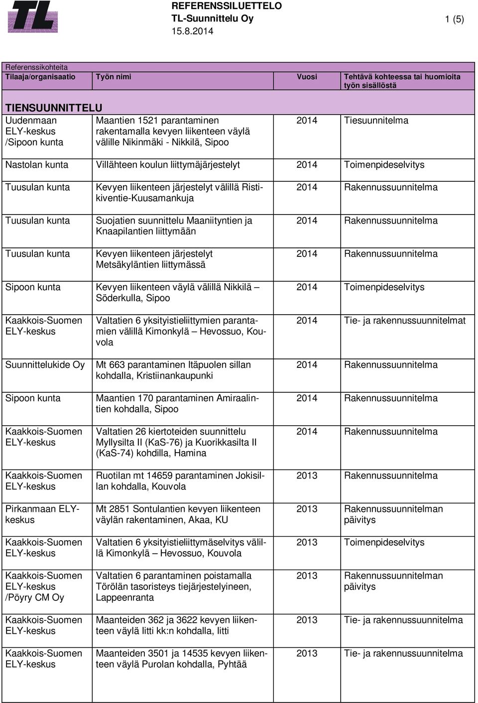 järjestelyt Metsäkyläntien liittymässä Kevyen liikenteen väylä välillä Nikkilä Söderkulla, Sipoo 2014 Toimenpideselvitys Valtatien 6 yksityistieliittymien parantamien välillä Kimonkylä Hevossuo,