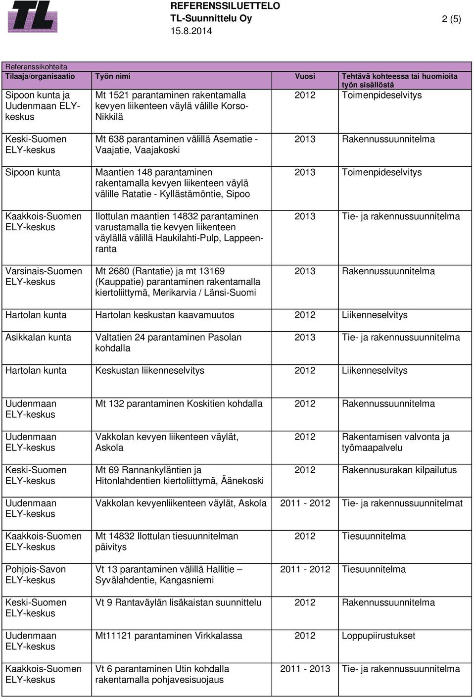 väylällä välillä Haukilahti-Pulp, Mt 2680 (Rantatie) ja mt 13169 (Kauppatie) parantaminen rakentamalla kiertoliittymä, Merikarvia / Länsi-Suomi 2013 Toimenpideselvitys Hartolan kunta Hartolan