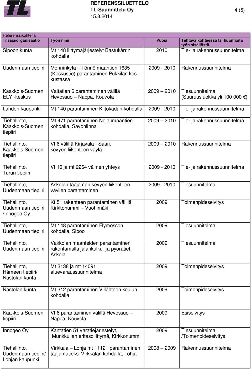 Tie- ja rakennussuunnitelma Turun /Innogeo Oy Hämeen / Nastolan kunta Nastolan kunta Mt 471 parantaminen Nojanmaantien, Savonlinna Vt 6 välillä Kirjavala - Saari, kevyen liikenteen väylä Vt 10 ja mt