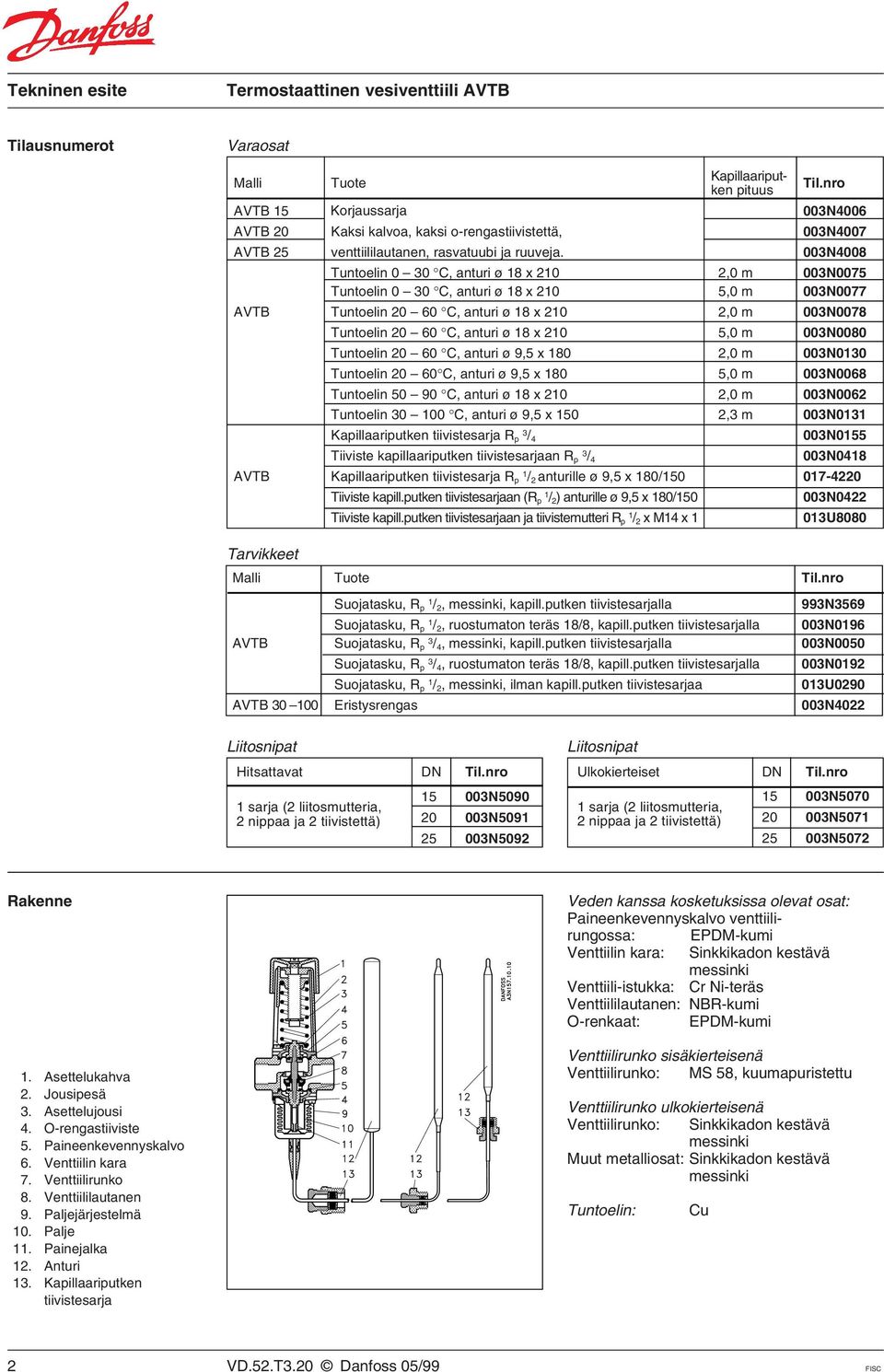 003N4008 Tuntoelin 0 30 C, anturi ø 18 x 210 2,0 m 003N0075 Tuntoelin 0 30 C, anturi ø 18 x 210 5,0 m 003N0077 AVTB Tuntoelin 20 60 C, anturi ø 18 x 210 2,0 m 003N0078 Tuntoelin 20 60 C, anturi ø 18