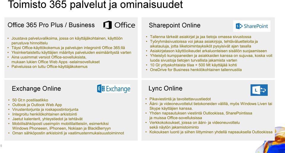 Plus / Business Sharepoint