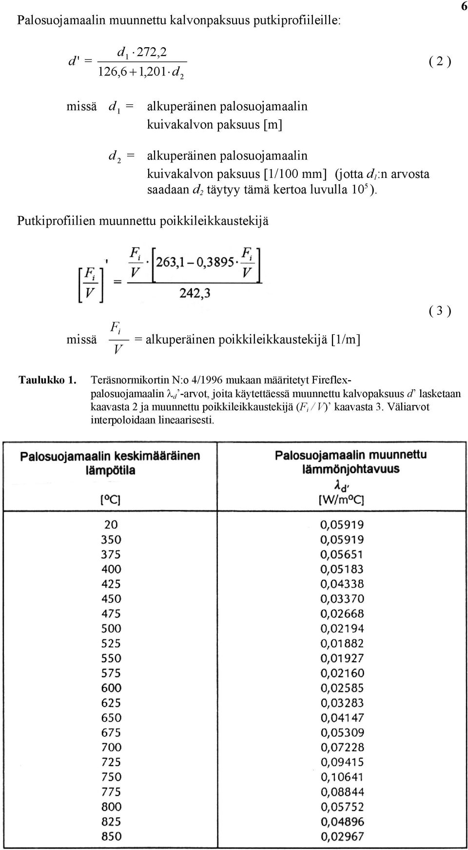 Putkiprofiilien muunnettu poikkileikkaustekijä ( 3 ) missä F V i = alkuperäinen poikkileikkaustekijä [1/m] Taulukko 1.