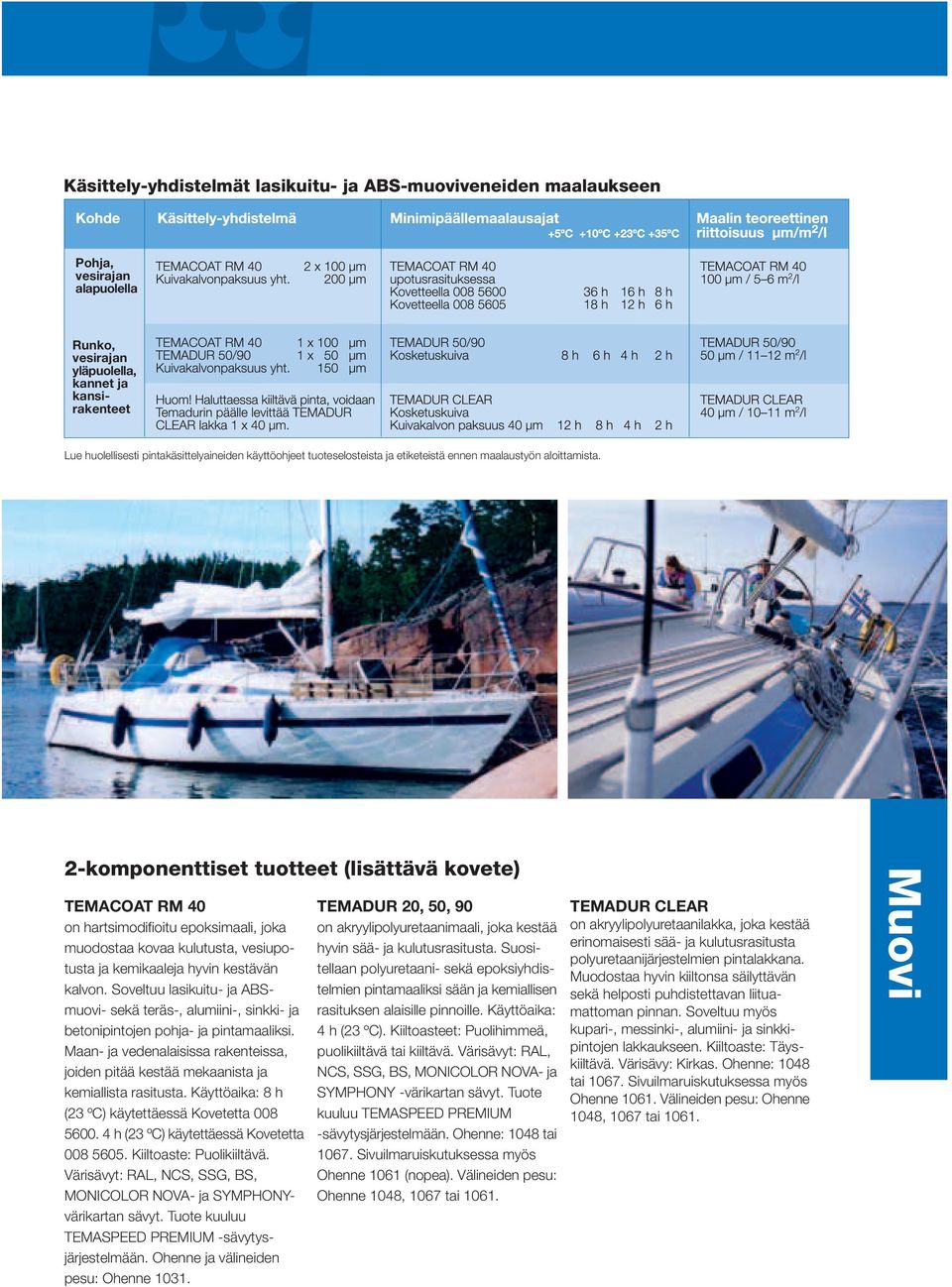 2-komponenttiset tuotteet (lisättävä kovete) TEMACOAT RM 40 on hartsimodifioitu epoksimaali, joka muodostaa kovaa kulutusta, vesiupotusta ja kemikaaleja hyvin kestävän kalvon.