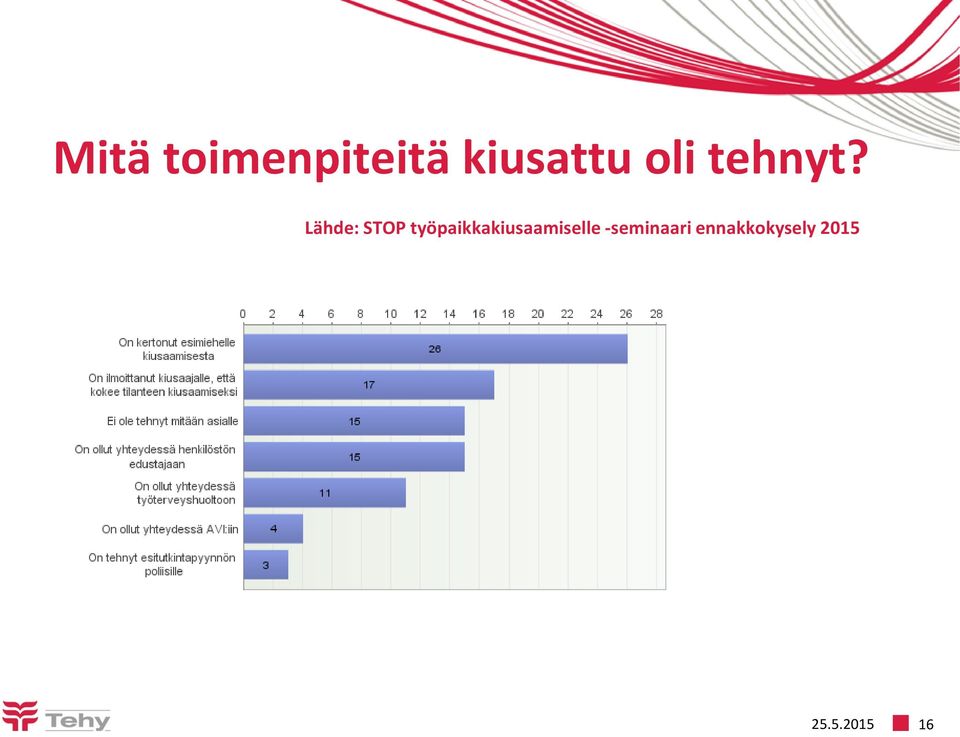 Lähde: STOP