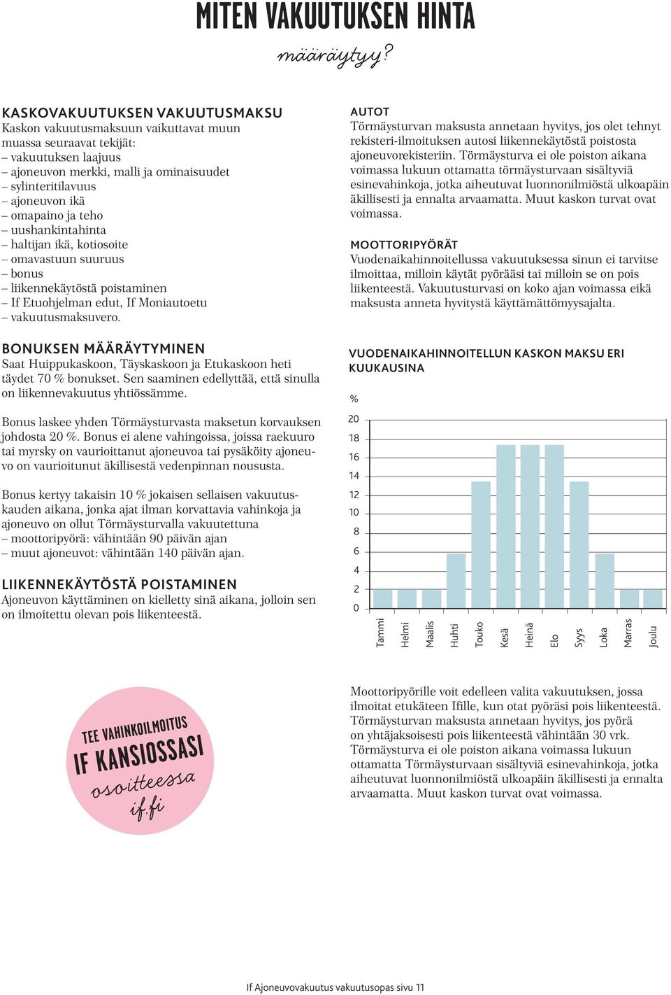 ja teho uushankintahinta haltijan ikä, kotiosoite omavastuun suuruus bonus liikennekäytöstä poistaminen If Etuohjelman edut, If Moniautoetu vakuutusmaksuvero.