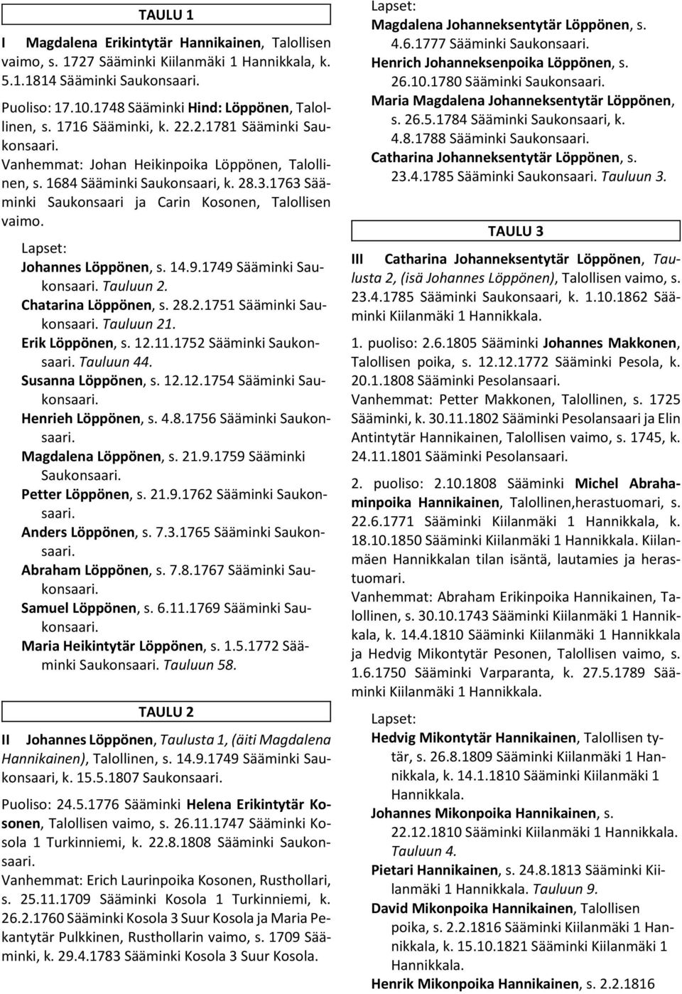 Johannes Löppönen, s. 14.9.1749 Sääminki Saukonsaari. Tauluun 2. Chatarina Löppönen, s. 28.2.1751 Sääminki Saukonsaari. Tauluun 21. Erik Löppönen, s. 12.11.1752 Sääminki Saukonsaari. Tauluun 44.