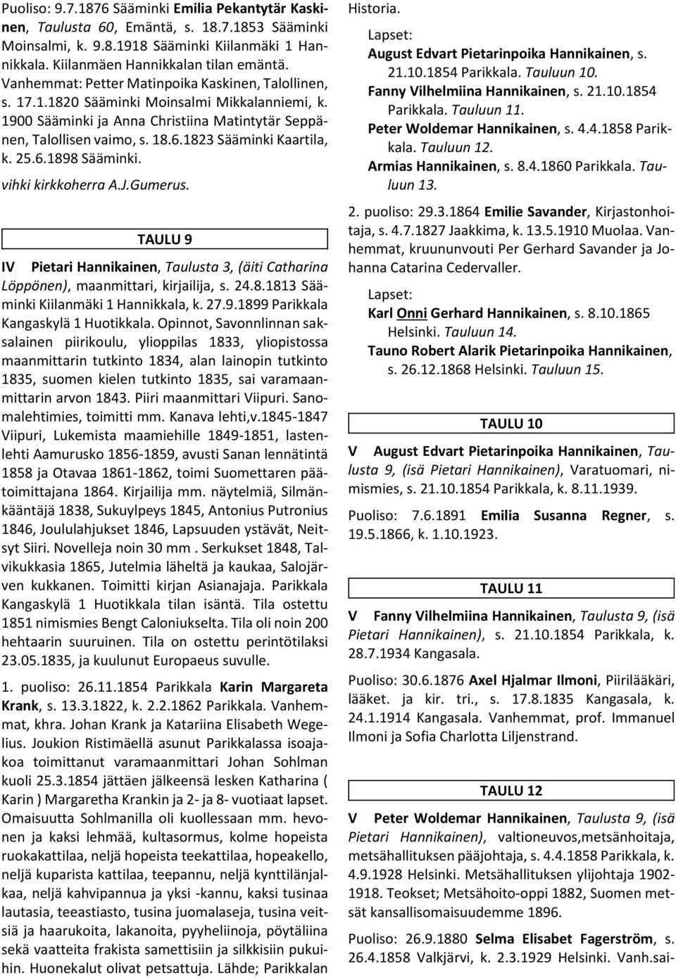 1823 Sääminki Kaartila, k. 25.6.1898 Sääminki. vihki kirkkoherra A.J.Gumerus. TAULU 9 IV Pietari Hannikainen, Taulusta 3, (äiti Catharina Löppönen), maanmittari, kirjailija, s. 24.8.1813 Sääminki Kiilanmäki 1 Hannikkala, k.