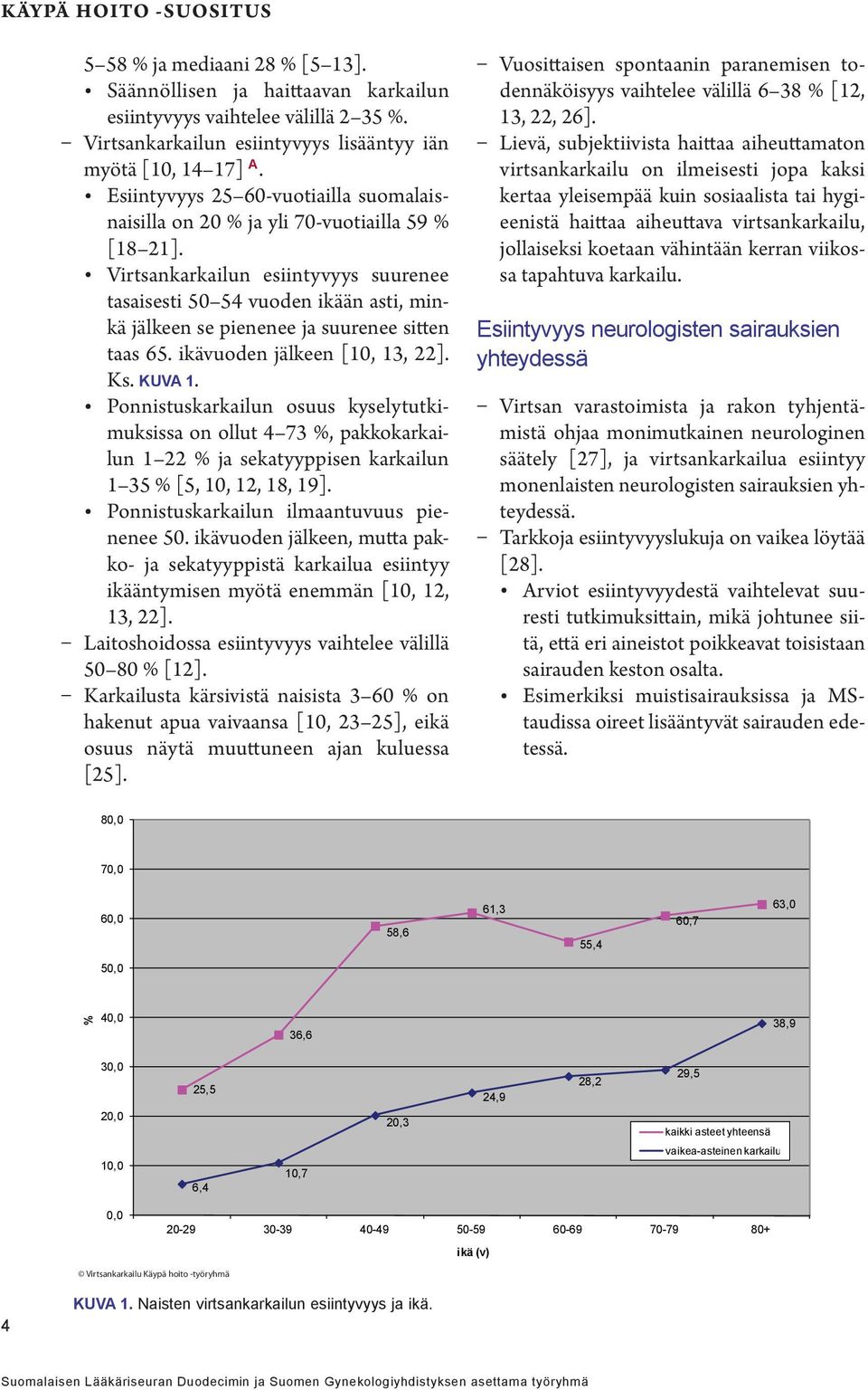 Virtsankarkailun esiintyvyys suurenee tasaisesti 50 54 vuoden ikään asti, minkä jälkeen se pienenee ja suurenee sitten taas 65. ikävuoden jälkeen [10, 13, 22]. Ks. KUVA 1.