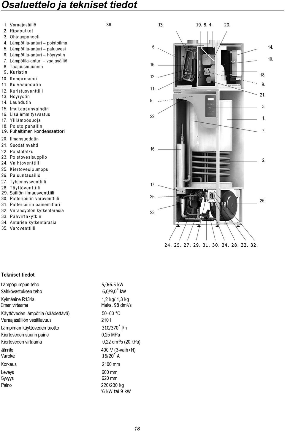 Lisälämmitysvastus 17. Y l i l ä m p ö s u o j a 18. Poisto puhallin 19. Puhaltimen kondensaattori 36. 13. 19. 8. 4. 20. 6. 15. 12. 11. 5. 22. 18. 9. 21. 3. 1. 7. 14. 10. 20. Ilmansuodatin 21.