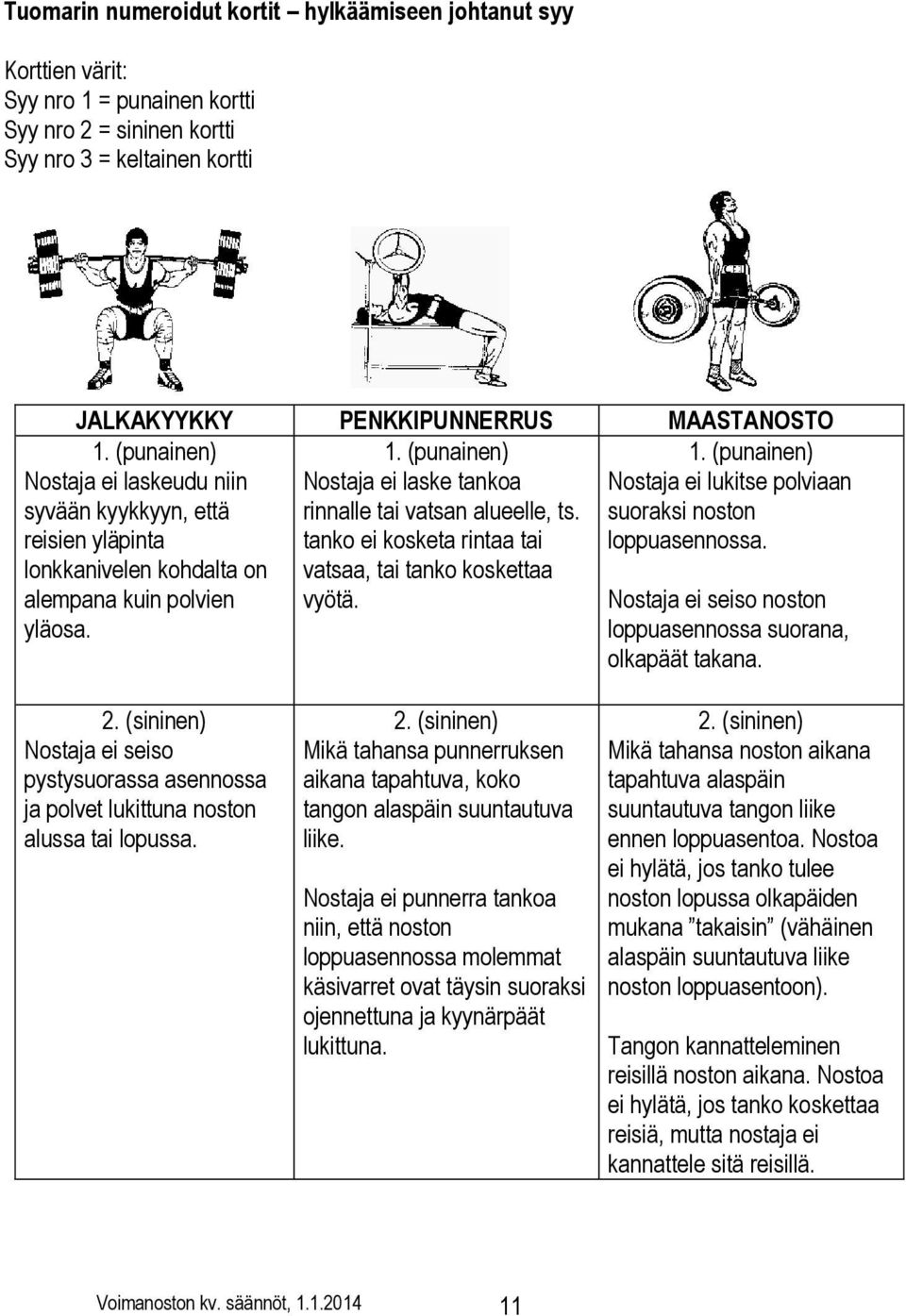 vatsaa, tai tanko koskettaa vyötä. 1. (punainen) Nostaja ei laskeudu niin syvään kyykkyyn, että reisien yläpinta lonkkanivelen kohdalta on alempana kuin polvien yläosa.