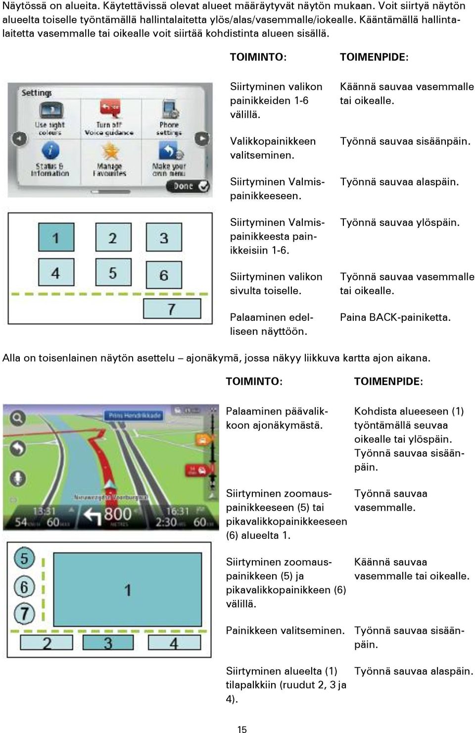 Siirtyminen Valmispainikkeeseen. Siirtyminen Valmispainikkeesta painikkeisiin 1-6. Siirtyminen valikon sivulta toiselle. Palaaminen edelliseen näyttöön.