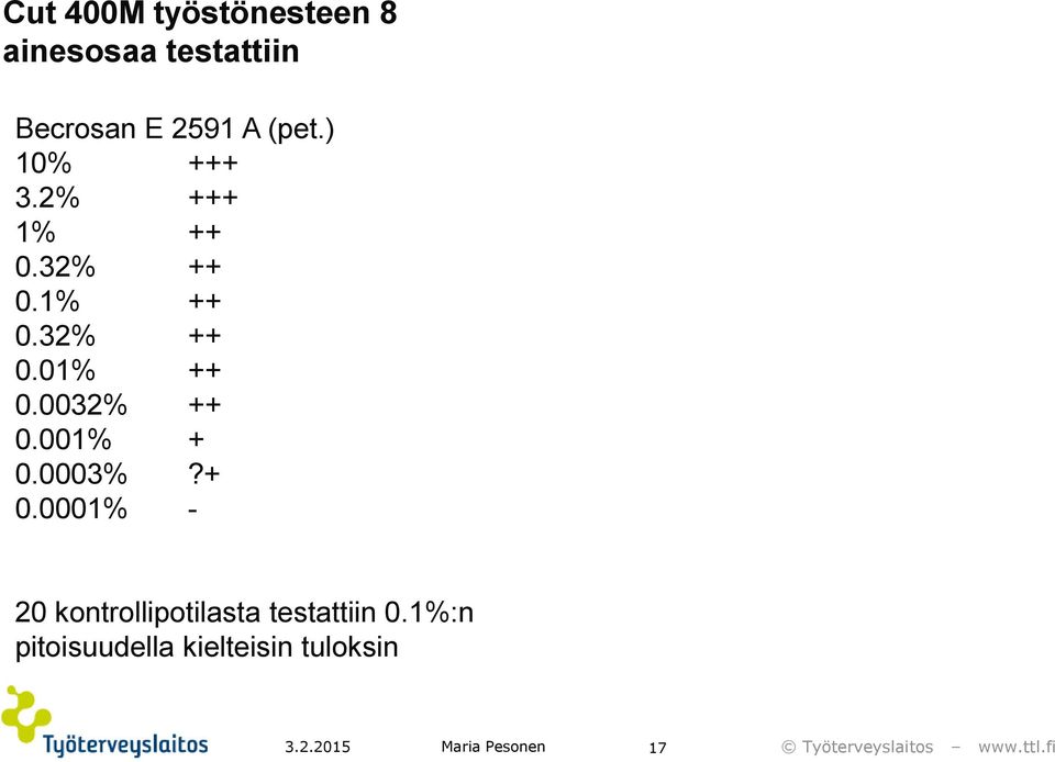 0032% ++ 0.001% + 0.0003%?+ 0.0001% - 20 kontrollipotilasta testattiin 0.