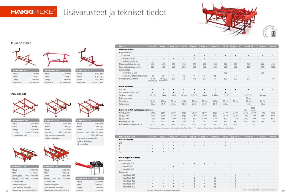 teollinen tuotanto Max puun halkaisija, mm 470 420 380 370 370 300 300 270 250 250 270 450 Puun katkaisupituus, mm 600 600 600 600 600 600 600 600 600 400 450 1100 Katkaisutapa - pyöröterä, Ø mm 700