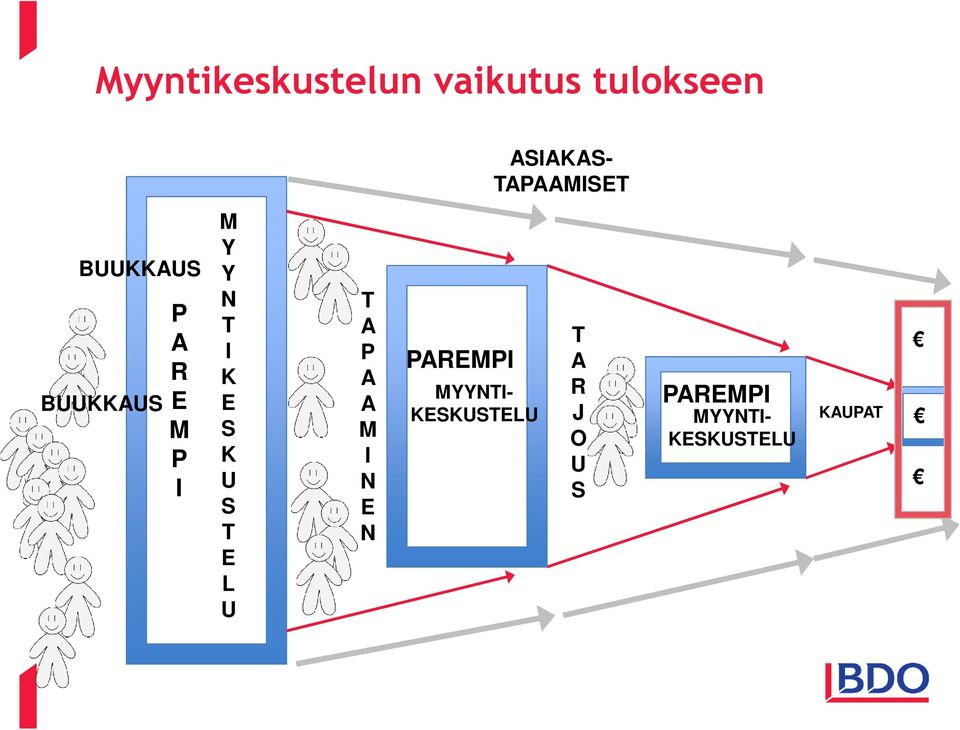 S T E L U A A M I N E N KAUPAT A R J O U S MYYNTI-