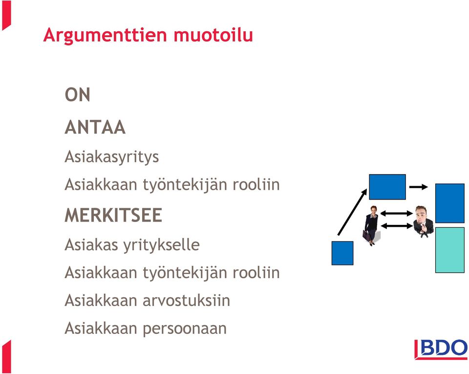 Asiakas yritykselle Asiakkaan työntekijän
