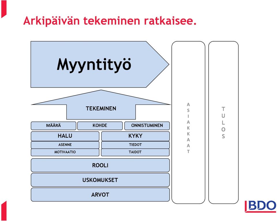 ONNISTUMINEN HALU KYKY ASENNE TIEDOT