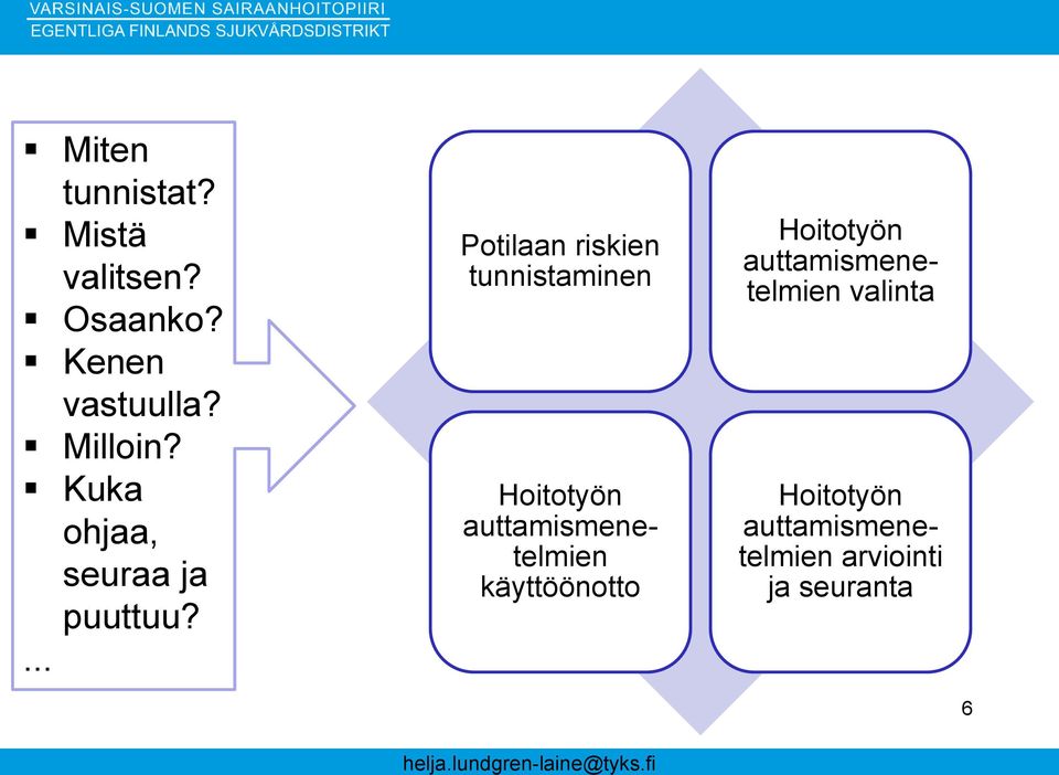 ... Potilaan riskien tunnistaminen Hoitotyön auttamismenetelmien