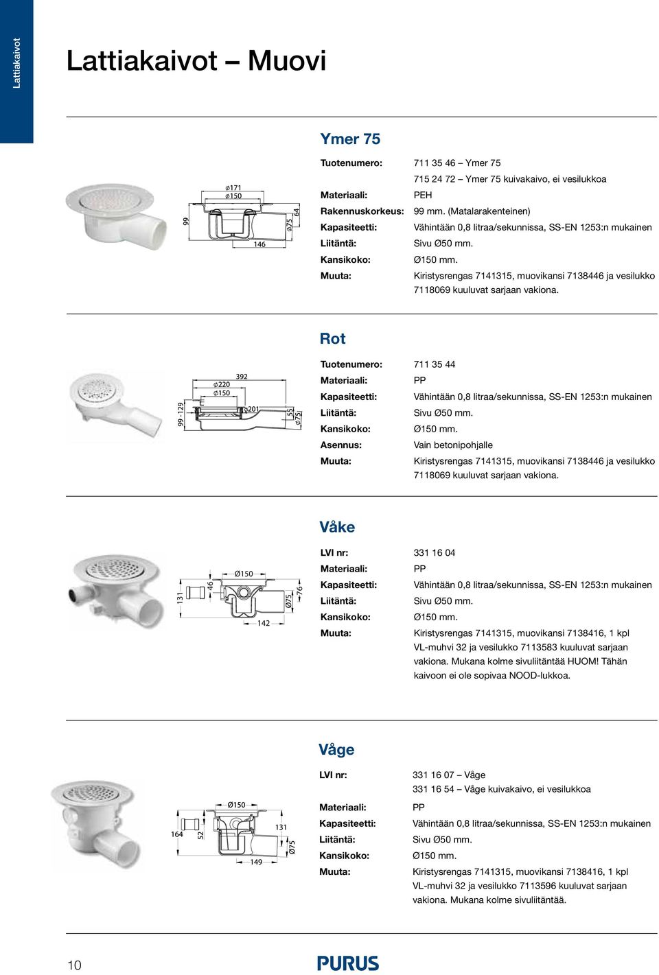 Rot Tuotenumero: 711 35 44 PP Vähintään 0,8 litraa/sekunnissa, SS-EN 1253:n mukainen Sivu Ø50 mm.