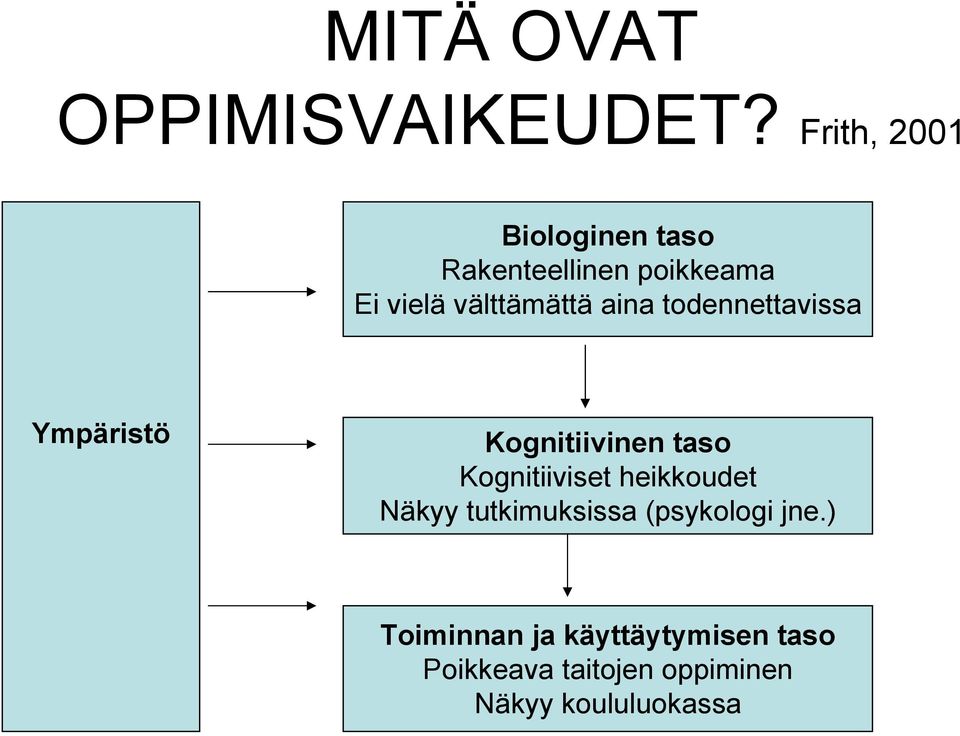 aina todennettavissa Ympäristö Kognitiivinen taso Kognitiiviset