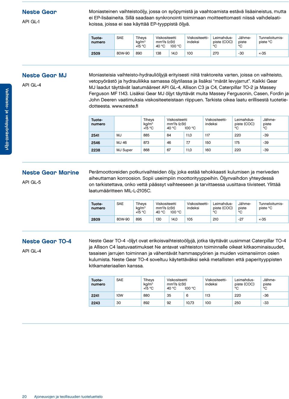 +15 40 100 indeksi 2509 80W-90 890 138 14,0 100 270-30 <-35 Tunneloitumispiste Vaihteisto- ja vetopyörästö-öljyt Neste Gear MJ API GL-4 Moniasteisia vaihteisto-hydrauliöljyjä erityisesti niitä
