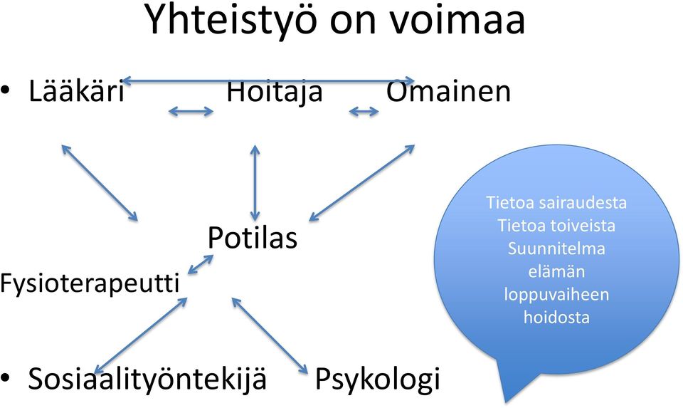 Tietoa toiveista Suunnitelma elämän