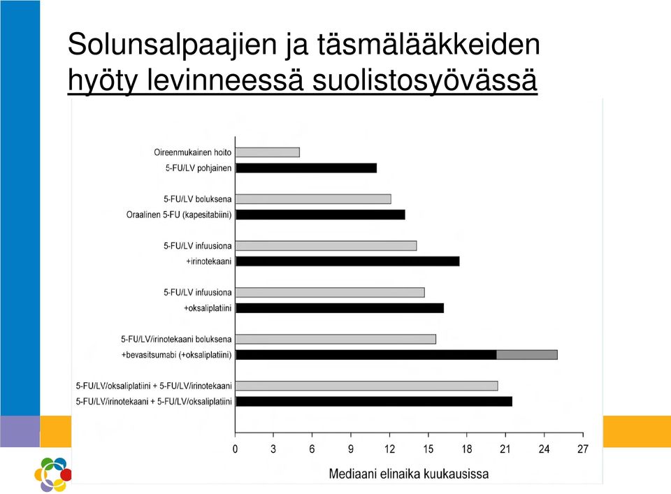 täsmälääkkeiden