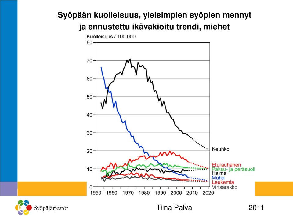 mennyt ja ennustettu