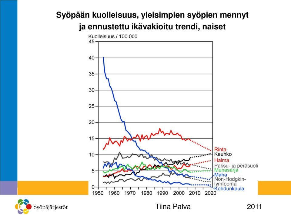 mennyt ja ennustettu