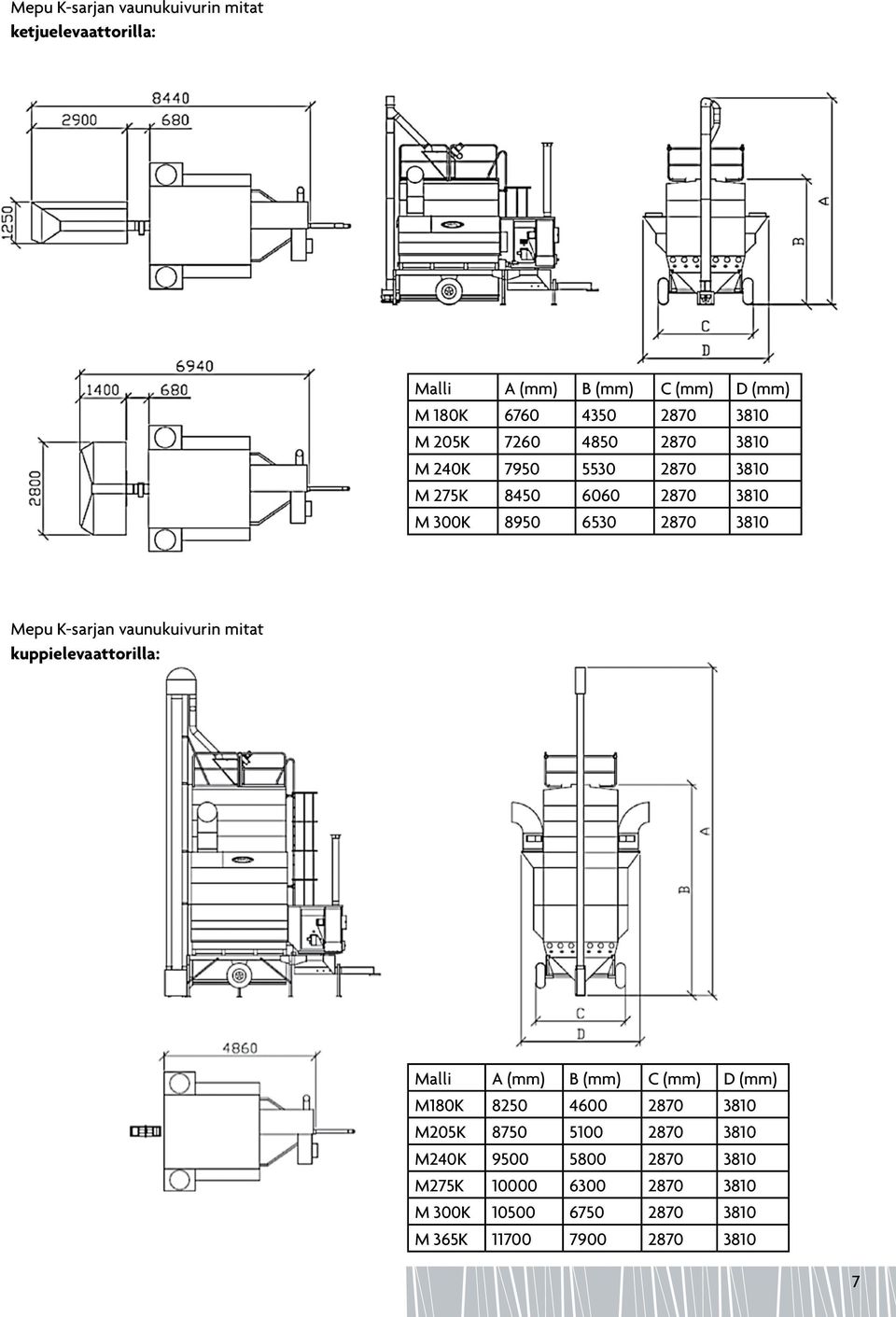 K-sarjan vaunukuivurin mitat kuppielevaattorilla: Malli A (mm) B (mm) C (mm) D (mm) M180K 8250 4600 2870 3810 M205K