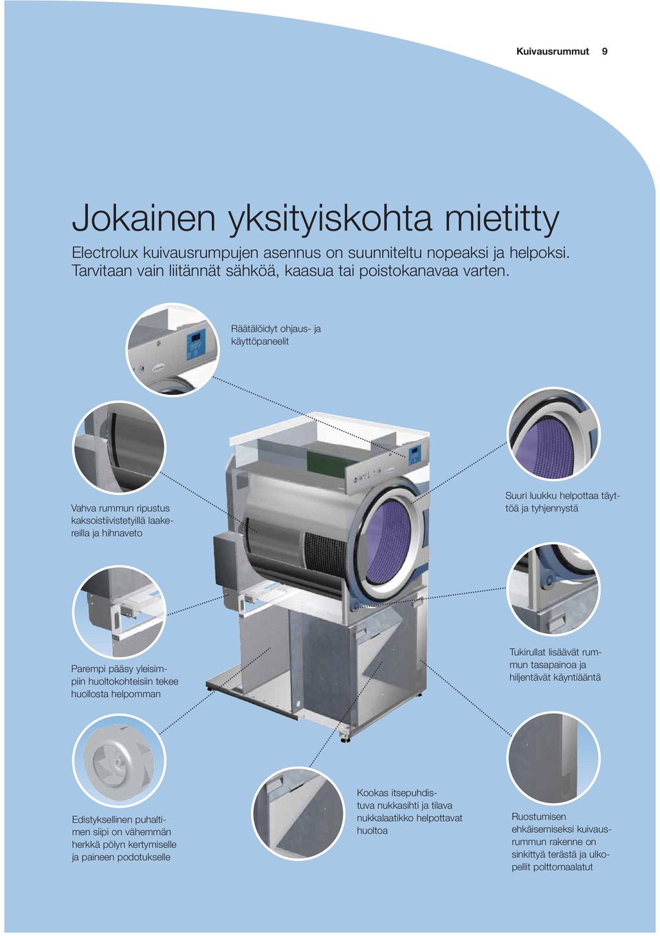 huoltokohteisiin tekee huollosta helpomman Tukirullat lisäävät rummun tasapainoa ja hiljentävät käyntiääntä Edistyksellinen puhaltimen siipi on vähemmän herkkä pölyn kertymiselle ja