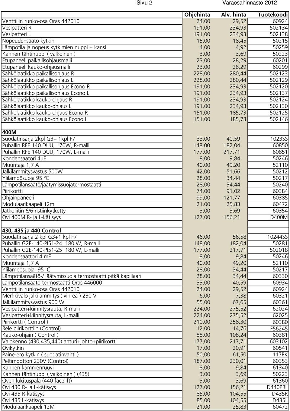 paikallisohjaus R 228,00 280,44 502123 Sähkölaatikko paikallisohjaus L 228,00 280,44 502129 Sähkölaatikko paikallisohjaus Econo R 191,00 234,93 502120 Sähkölaatikko paikallisohjaus Econo L 191,00