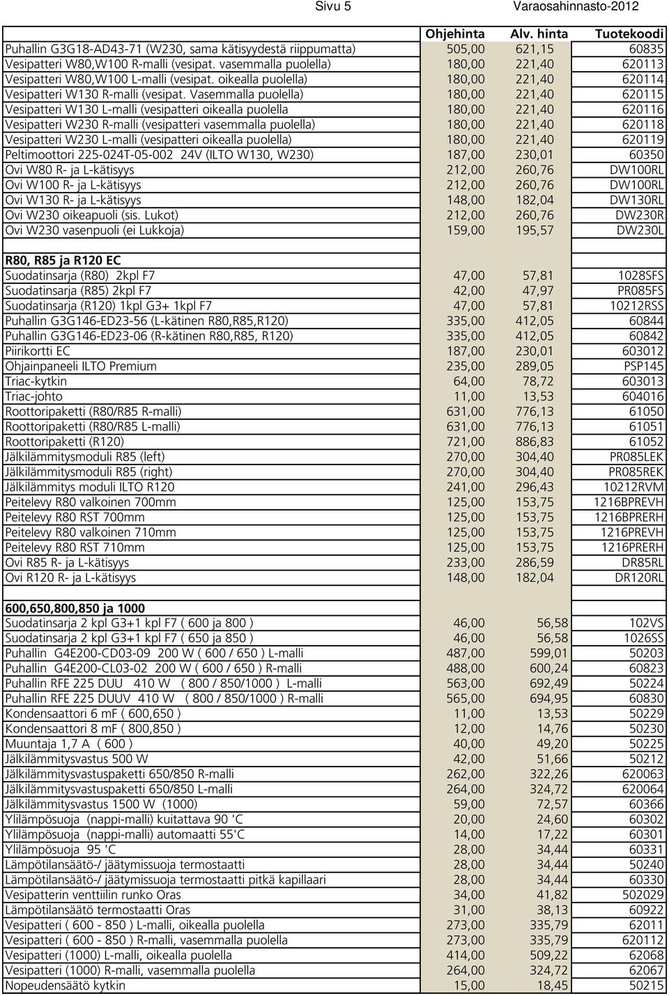 Vasemmalla puolella) 180,00 221,40 620115 Vesipatteri W130 L-malli (vesipatteri oikealla puolella 180,00 221,40 620116 Vesipatteri W230 R-malli (vesipatteri vasemmalla puolella) 180,00 221,40 620118