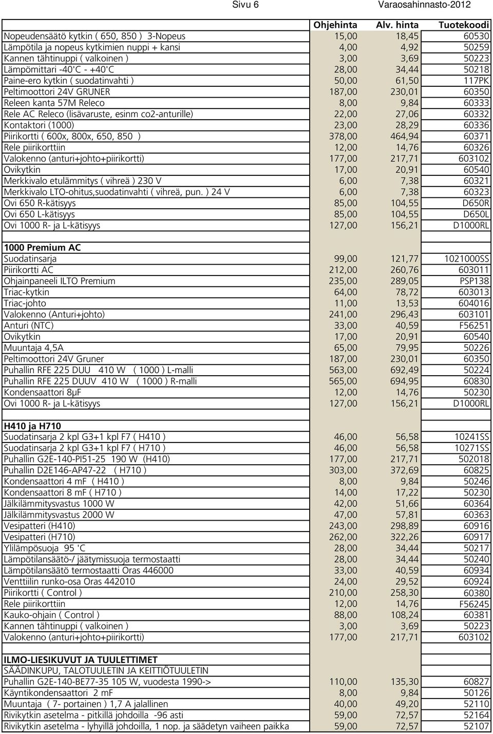 co2-anturille) 22,00 27,06 60332 Kontaktori (1000) 23,00 28,29 60336 Piirikortti ( 600x, 800x, 650, 850 ) 378,00 464,94 60371 Rele piirikorttiin 12,00 14,76 60326 Valokenno (anturi+johto+piirikortti)