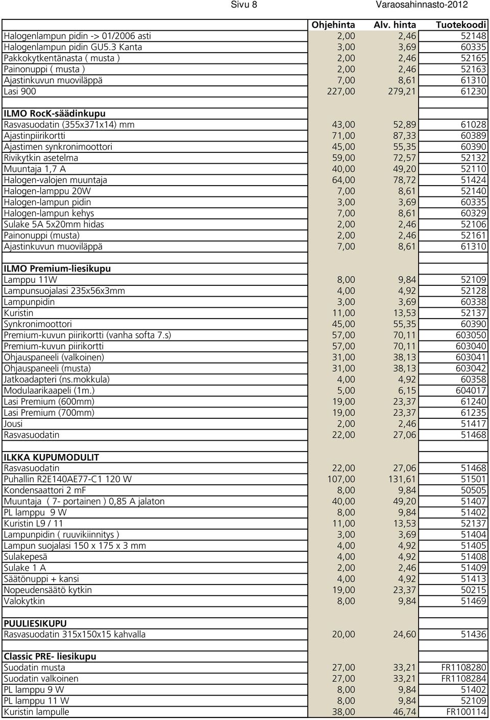 Rasvasuodatin (355x371x14) mm 43,00 52,89 61028 Ajastinpiirikortti 71,00 87,33 60389 Ajastimen synkronimoottori 45,00 55,35 60390 Rivikytkin asetelma 59,00 72,57 52132 Muuntaja 1,7 A 40,00 49,20